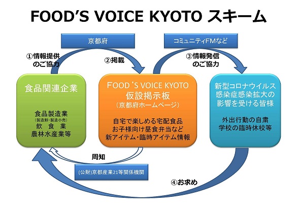 foodsvoicekyoto.jpg